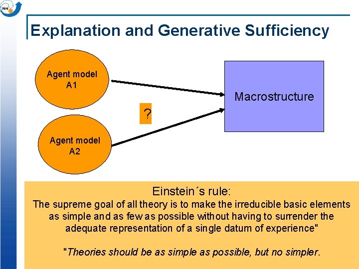 Explanation and Generative Sufficiency Agent model A 1 Macrostructure ? Agent model A 2