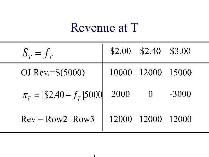 Revenue at T 