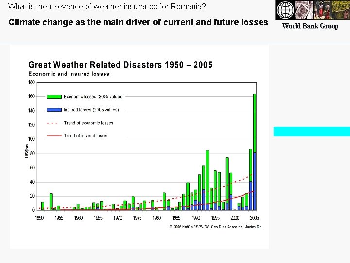 What is the relevance of weather insurance for Romania? Climate change as the main