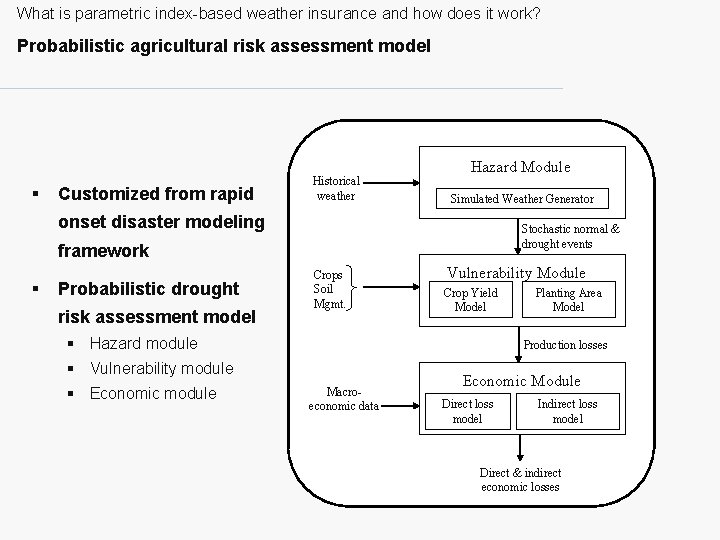 What is parametric index-based weather insurance and how does it work? Probabilistic agricultural risk