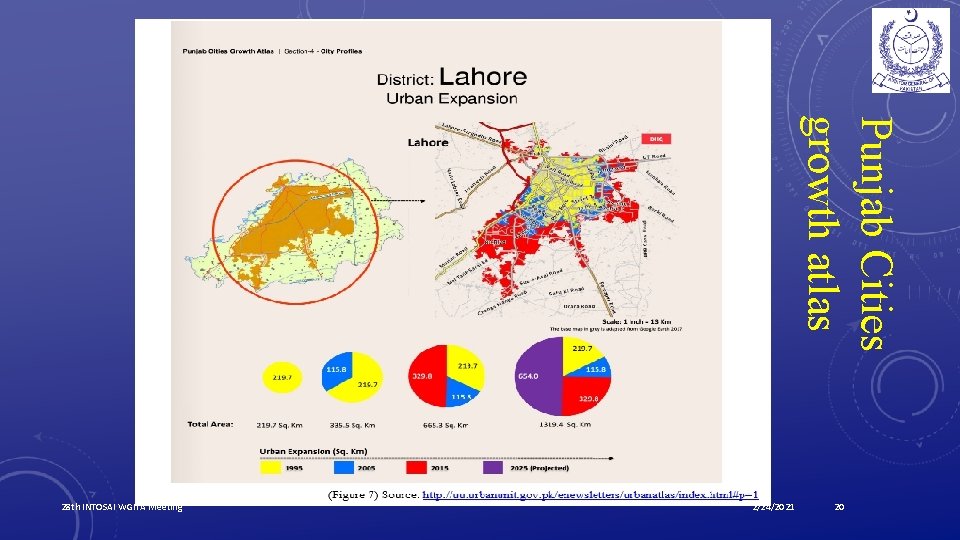 Punjab Cities growth atlas 28 th INTOSAI WGITA Meeting 2/24/2021 20 