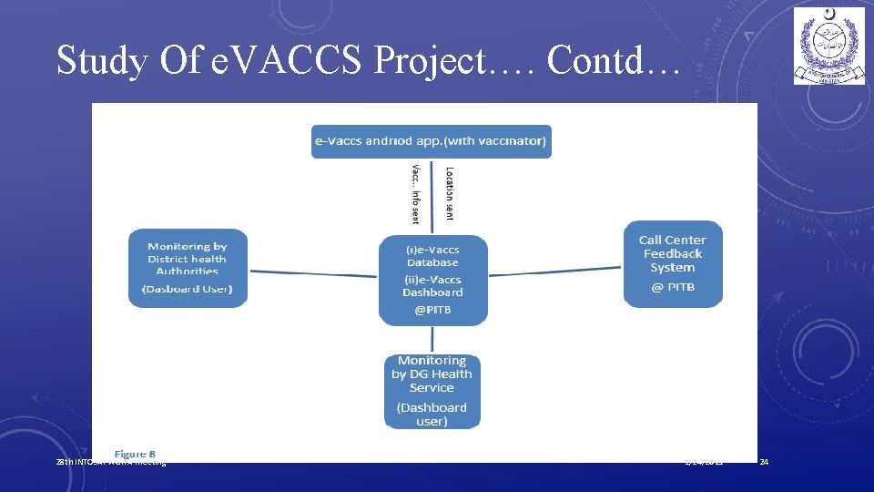 Study Of e. VACCS Project…. Contd… 28 th INTOSAI WGITA Meeting 2/24/2021 24 