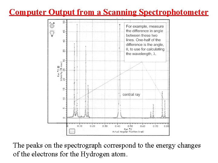 Computer Output from a Scanning Spectrophotometer The peaks on the spectrograph correspond to the