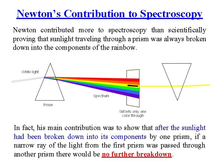 Newton’s Contribution to Spectroscopy Newton contributed more to spectroscopy than scientifically proving that sunlight
