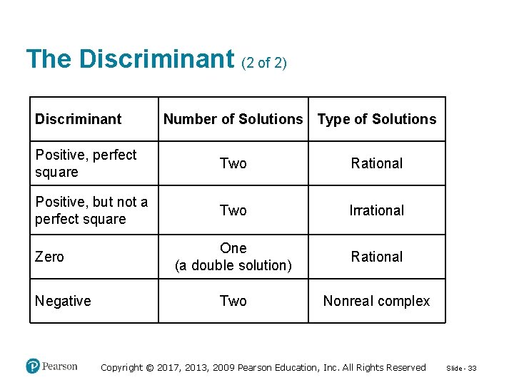 The Discriminant (2 of 2) Discriminant Number of Solutions Type of Solutions Positive, perfect