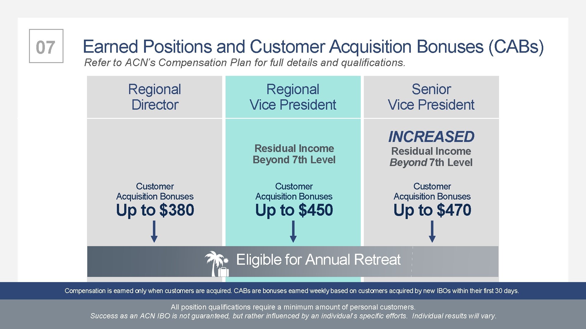 07 Earned Positions and Customer Acquisition Bonuses (CABs) Refer to ACN’s Compensation Plan for