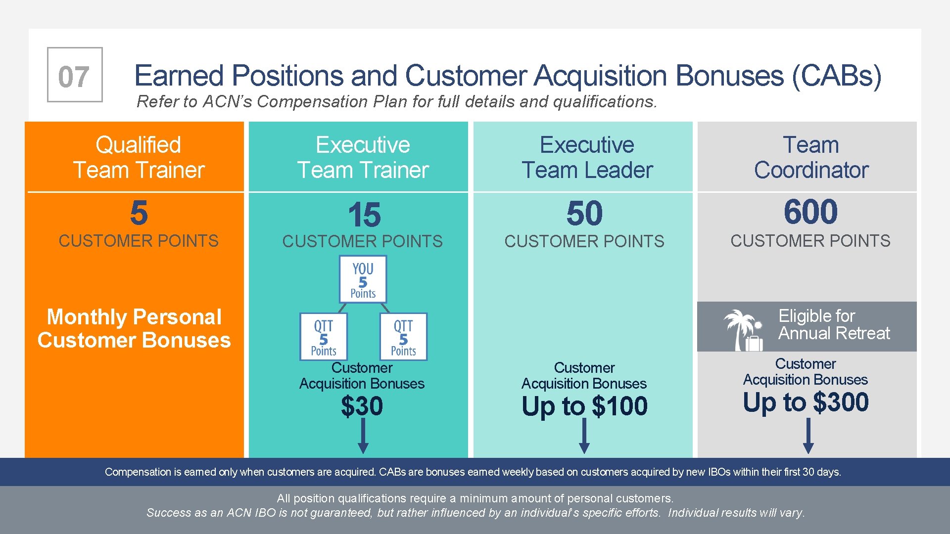 07 Earned Positions and Customer Acquisition Bonuses (CABs) Refer to ACN’s Compensation Plan for