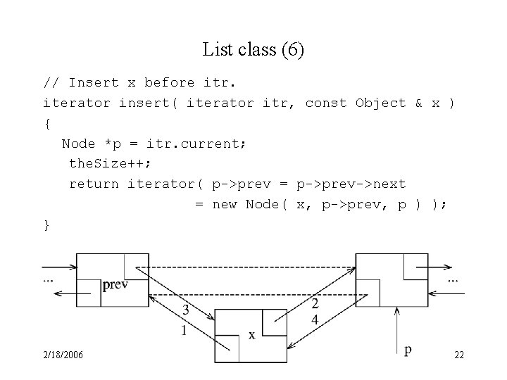 List class (6) // Insert x before itr. iterator insert( iterator itr, const Object