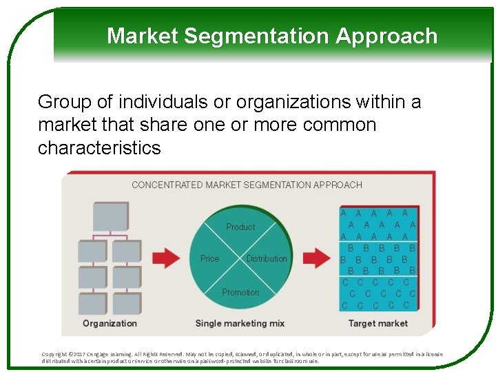 Market Segmentation Approach Group of individuals or organizations within a market that share one