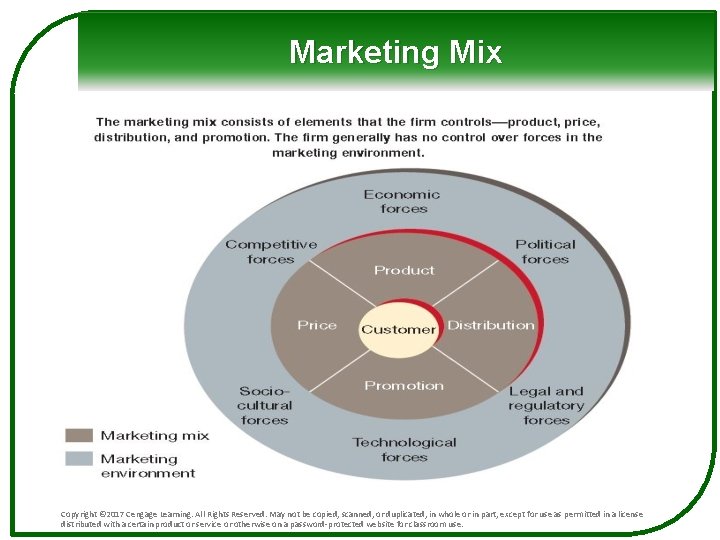 Marketing Mix Copyright © 2017 Cengage Learning. All Rights Reserved. May not be copied,
