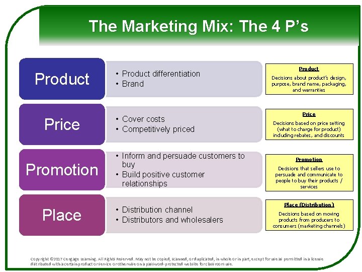 The Marketing Mix: The 4 P’s Product Price Promotion Place • Product differentiation •