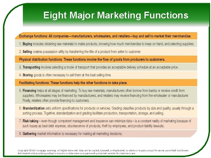 Eight Major Marketing Functions Copyright © 2017 Cengage Learning. All Rights Reserved. May not