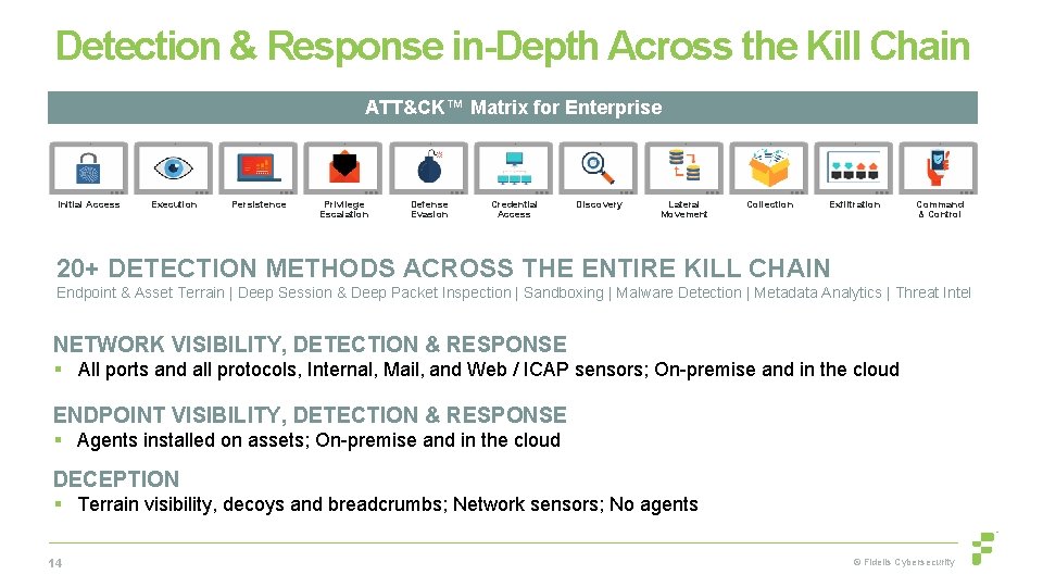 Detection & Response in-Depth Across the Kill Chain ATT&CK™ Matrix for Enterprise Initial Access