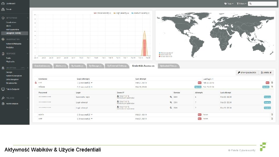Aktywność Wabików & Użycie Credentiali © Fidelis Cybersecurity 