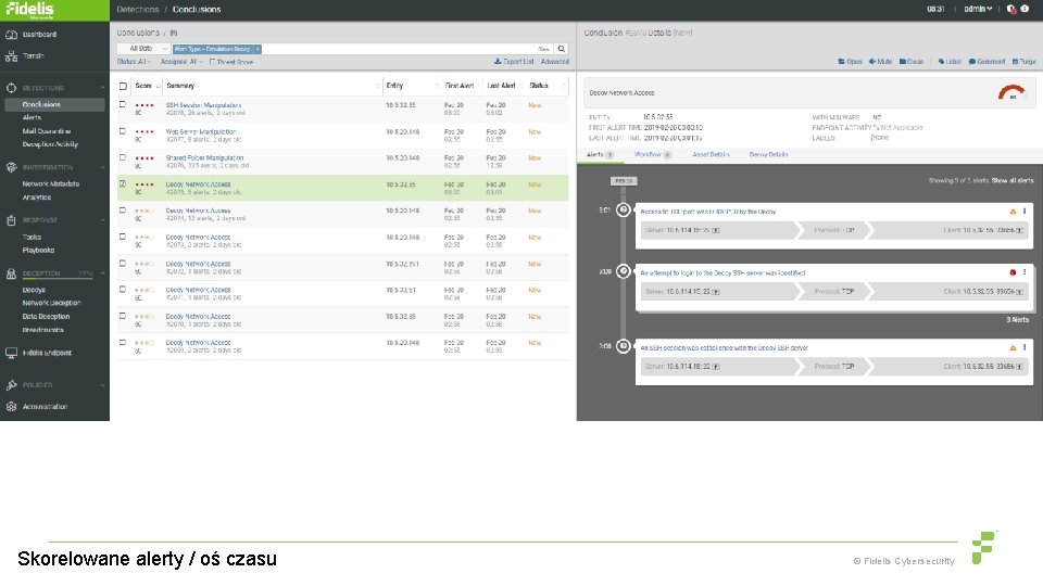 Skorelowane alerty / oś czasu © Fidelis Cybersecurity 