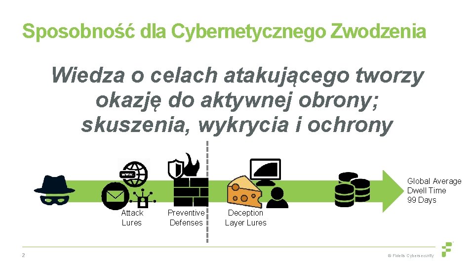 Sposobność dla Cybernetycznego Zwodzenia Wiedza o celach atakującego tworzy okazję do aktywnej obrony; skuszenia,