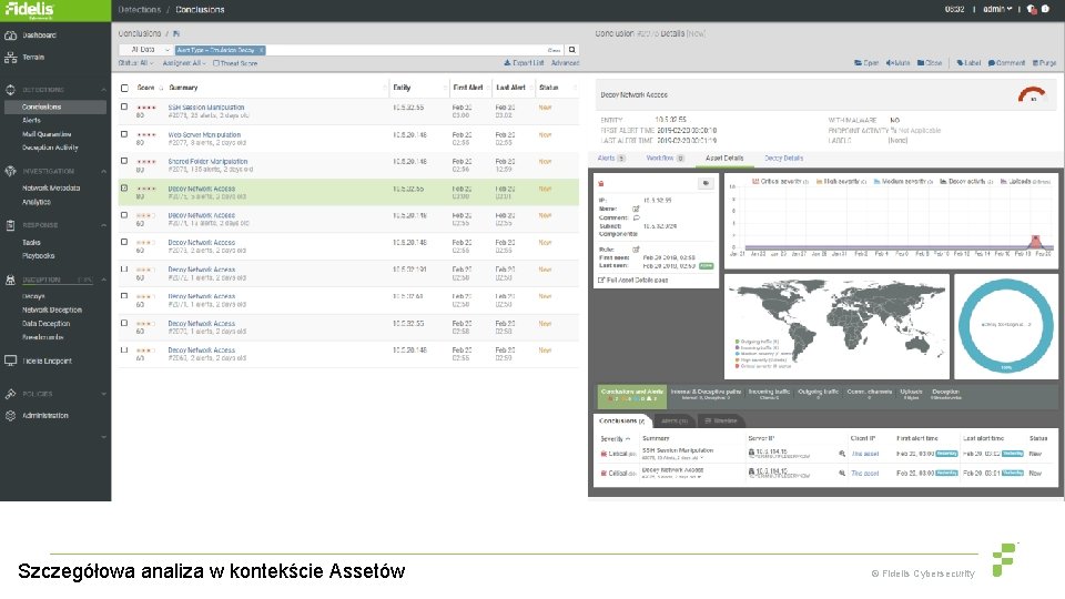 Szczegółowa analiza w kontekście Assetów © Fidelis Cybersecurity 
