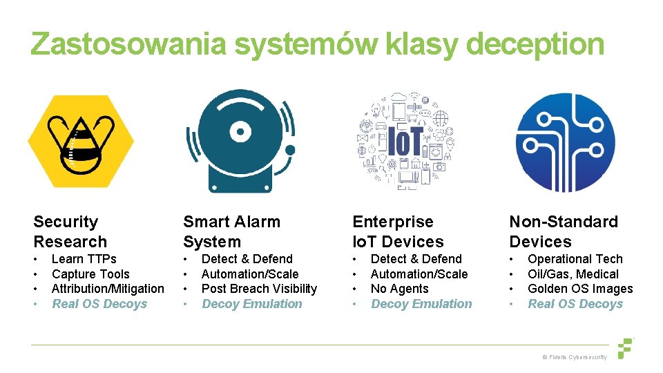 Zastosowania systemów klasy deception Security Research Smart Alarm System Enterprise Io. T Devices Non-Standard