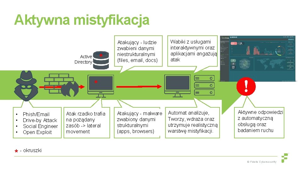 Aktywna mistyfikacja * Active Directory * • • Phish/Email Drive-by Attack Social Engineer Open