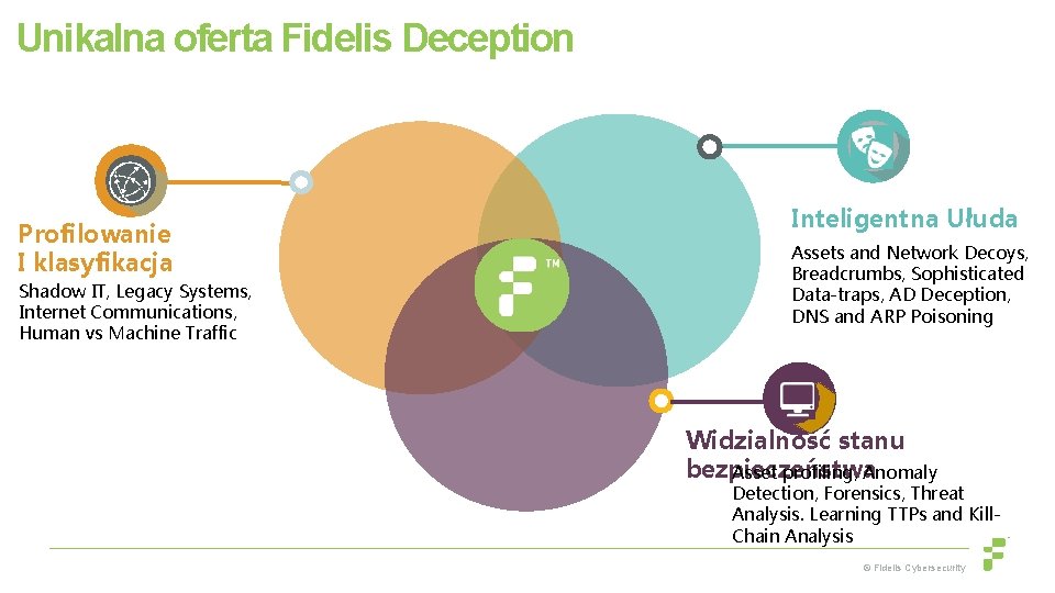 Unikalna oferta Fidelis Deception Profilowanie I klasyfikacja Shadow IT, Legacy Systems, Internet Communications, Human