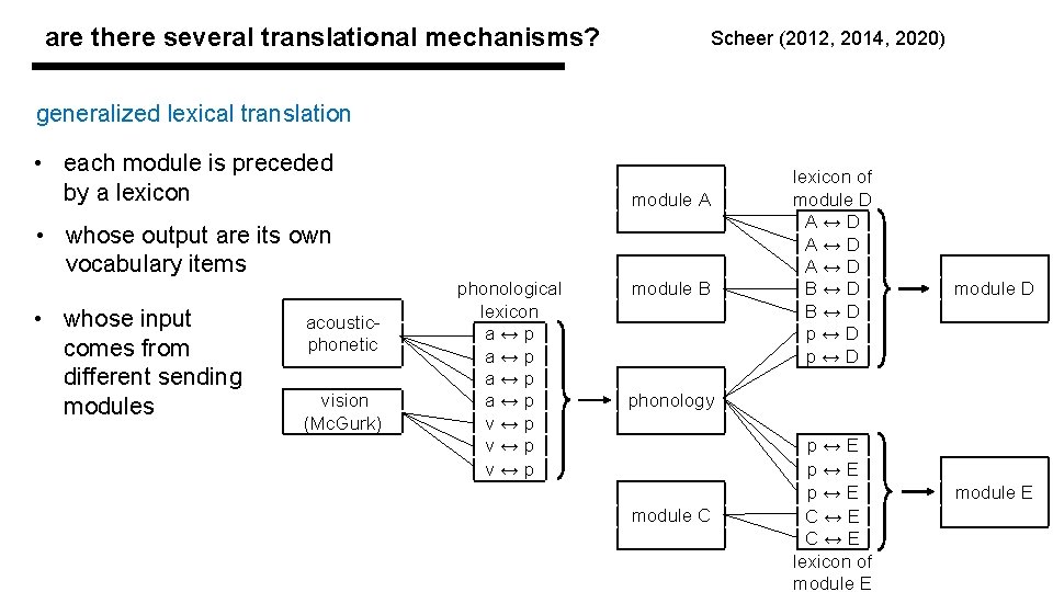 are there several translational mechanisms? Scheer (2012, 2014, 2020) generalized lexical translation • each