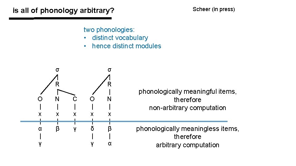 Scheer (in press) is all of phonology arbitrary? two phonologies: • distinct vocabulary •