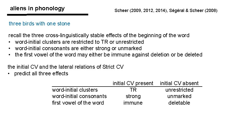 aliens in phonology Scheer (2009, 2012, 2014), Ségéral & Scheer (2008) three birds with