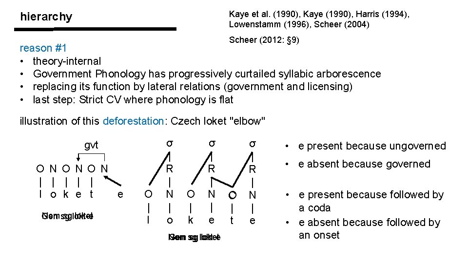 Kaye et al. (1990), Kaye (1990), Harris (1994), Lowenstamm (1996), Scheer (2004) hierarchy Scheer