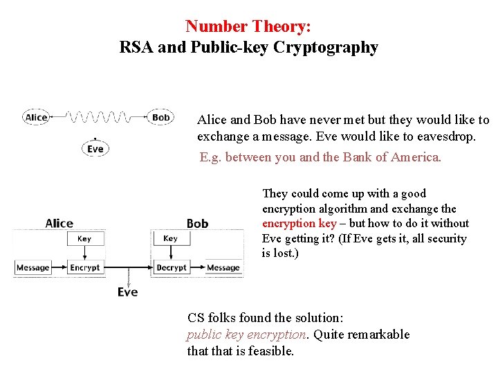 Number Theory: RSA and Public-key Cryptography Alice and Bob have never met but they