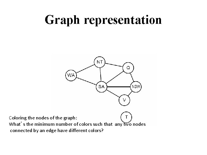 Graph representation Coloring the nodes of the graph: What’s the minimum number of colors