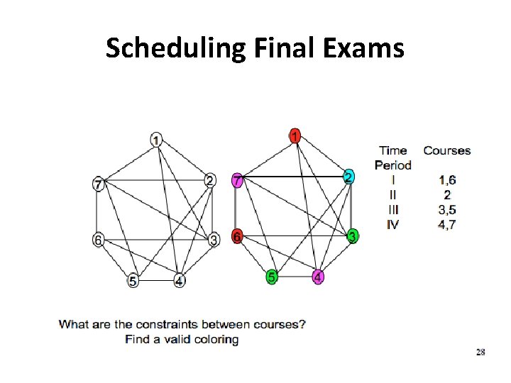 Scheduling Final Exams 