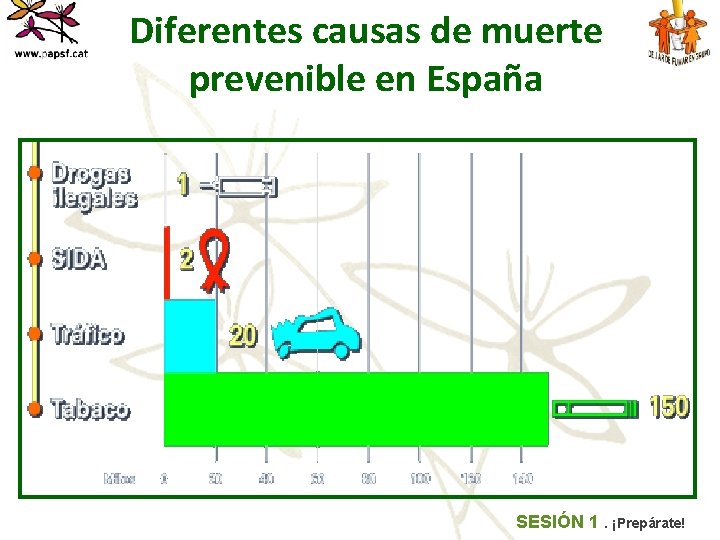 Diferentes causas de muerte prevenible en España SESIÓN 1. ¡Prepárate! 