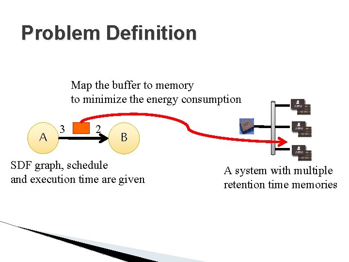 Problem Definition Map the buffer to memory to minimize the energy consumption A 3