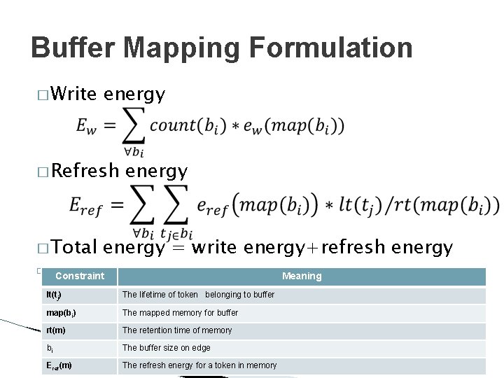 Buffer Mapping Formulation � Write energy � Refresh � Total � energy = write