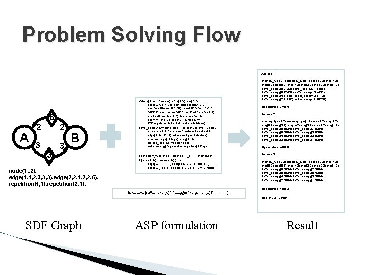 Problem Solving Flow Answer: 1 lifetime(E, Inv, Duration) : - fire(A, S), fire(B, F),