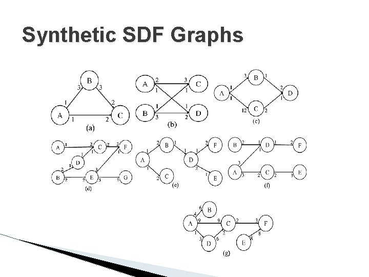 Synthetic SDF Graphs 