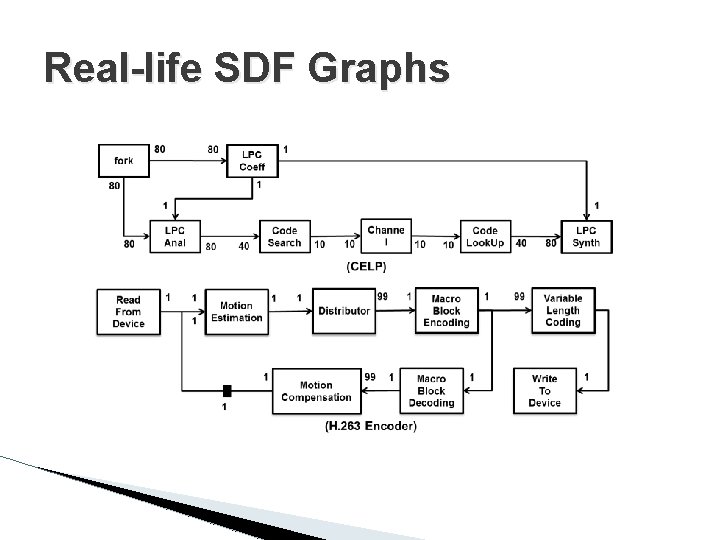 Real-life SDF Graphs 