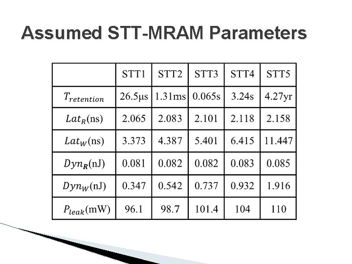 Assumed STT-MRAM Parameters 