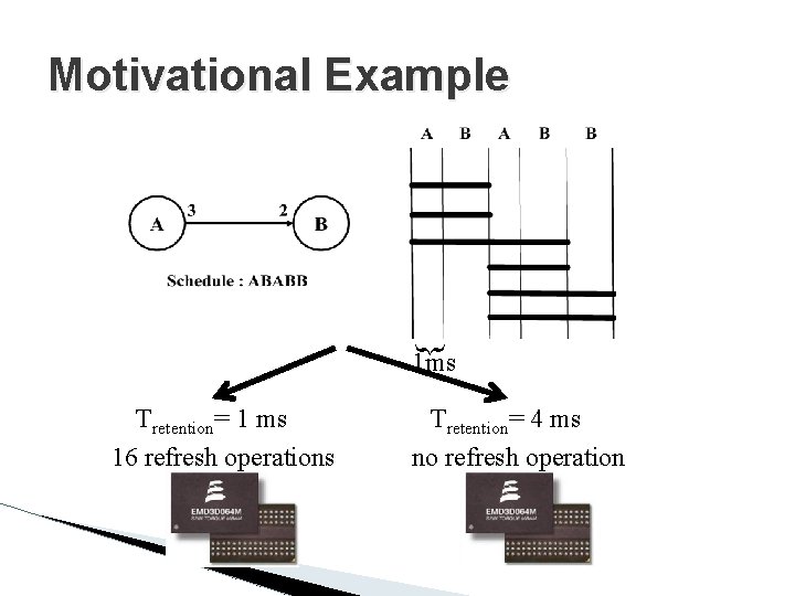 Motivational Example } 1 ms Tretention= 1 ms 16 refresh operations Tretention= 4 ms