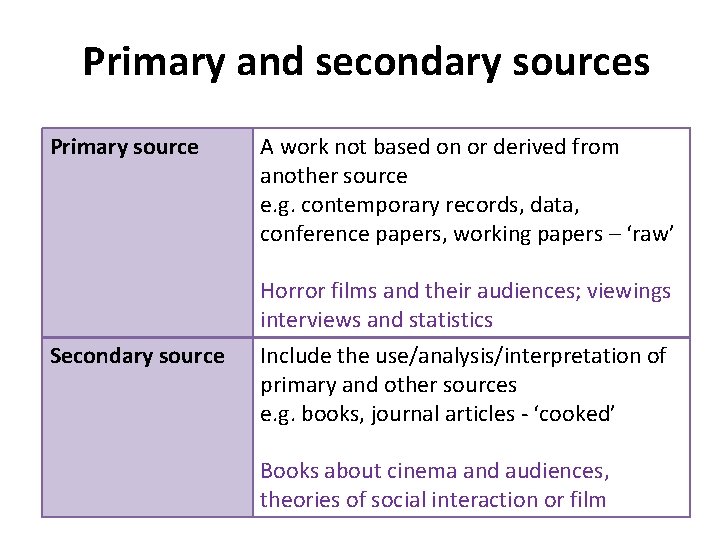 Primary and secondary sources Primary source A work not based on or derived from