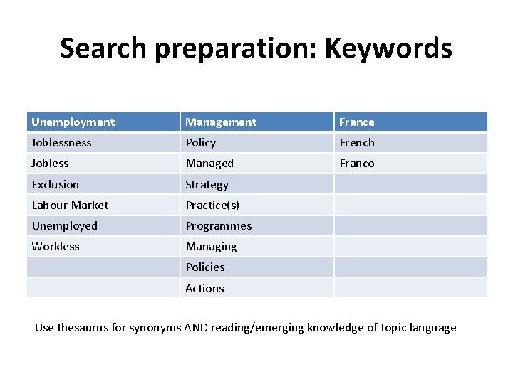 Search preparation: Keywords Unemployment Management France Joblessness Policy French Jobless Managed Franco Exclusion Strategy
