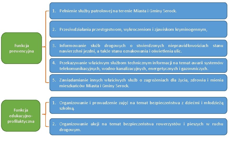 1. Pełnienie służby patrolowej na terenie Miasta i Gminy Serock. 2. Przeciwdziałania przestępstwom, wykroczeniom