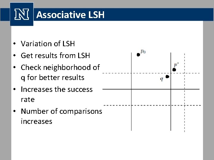 Associative LSH • Variation of LSH • Get results from LSH • Check neighborhood