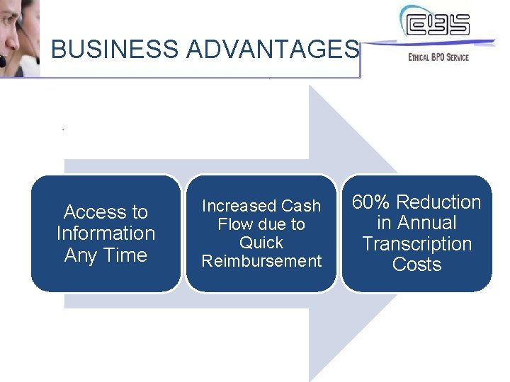 BUSINESS ADVANTAGES Access to Information Any Time Increased Cash Flow due to Quick Reimbursement