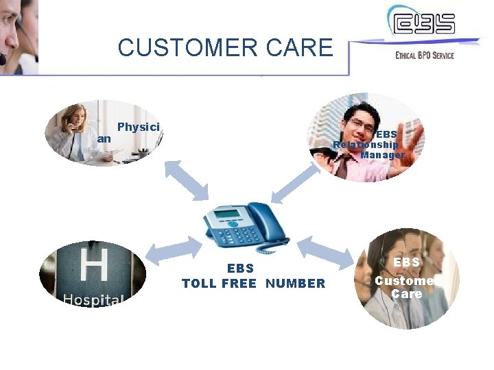 CUSTOMER CARE an Physici EBS Relationship Manager EBS TOLL FREE NUMBER EBS Customer Care