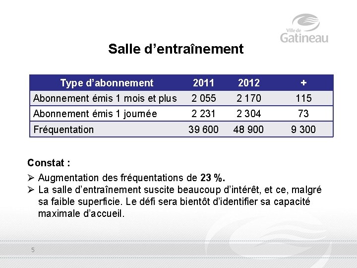 Salle d’entraînement Type d’abonnement 2011 2012 + Abonnement émis 1 mois et plus 2