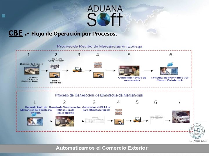 CBE. - Flujo de Operación por Procesos. 