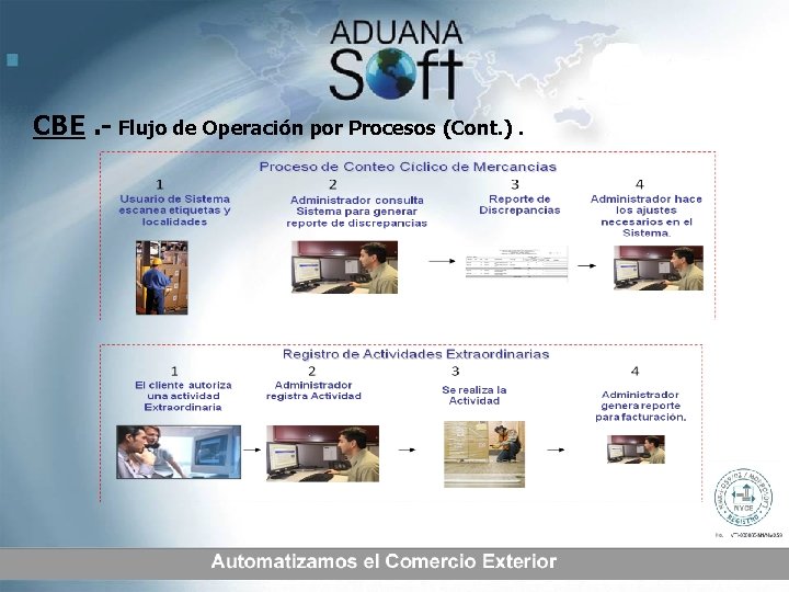 CBE. - Flujo de Operación por Procesos (Cont. ). 