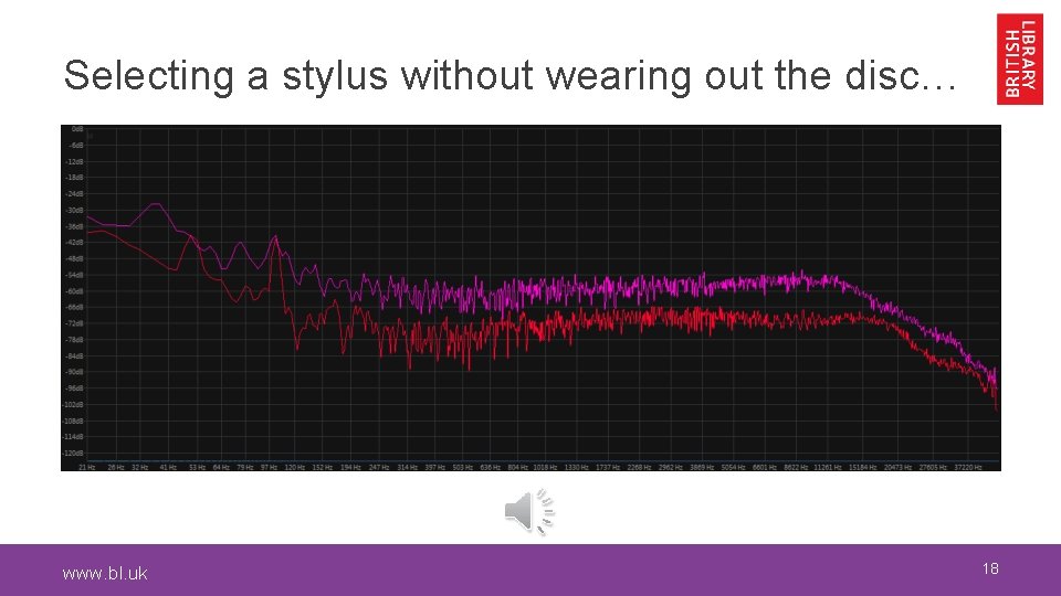 Selecting a stylus without wearing out the disc… www. bl. uk 18 