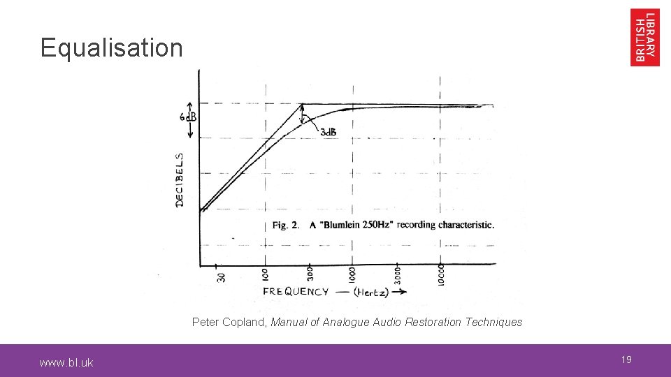 Equalisation Peter Copland, Manual of Analogue Audio Restoration Techniques www. bl. uk 19 